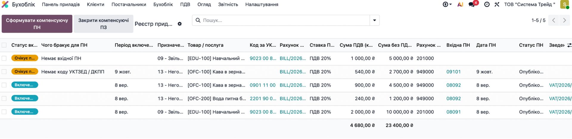 оновлення Oblik-ERP 19