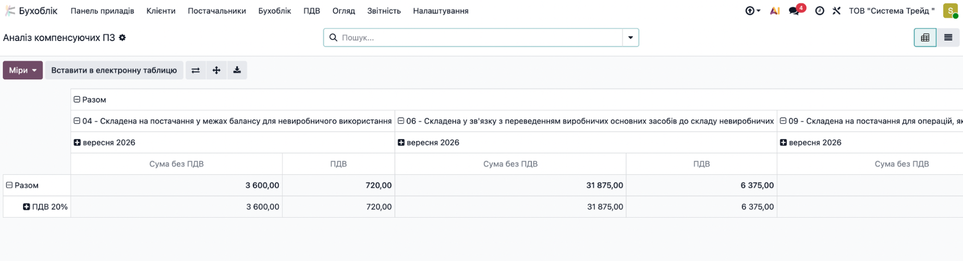 оновлення Oblik-ERP 19