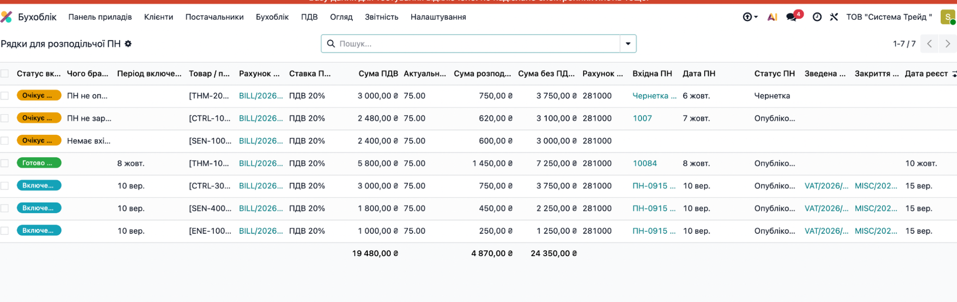 оновлення Oblik-ERP 19