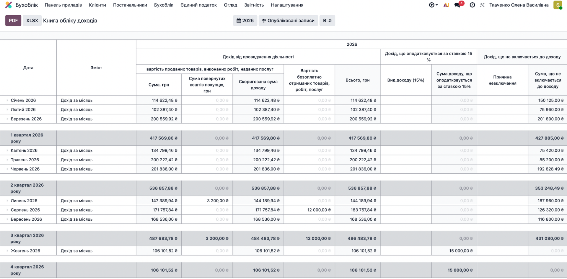 оновлення Oblik-ERP 19