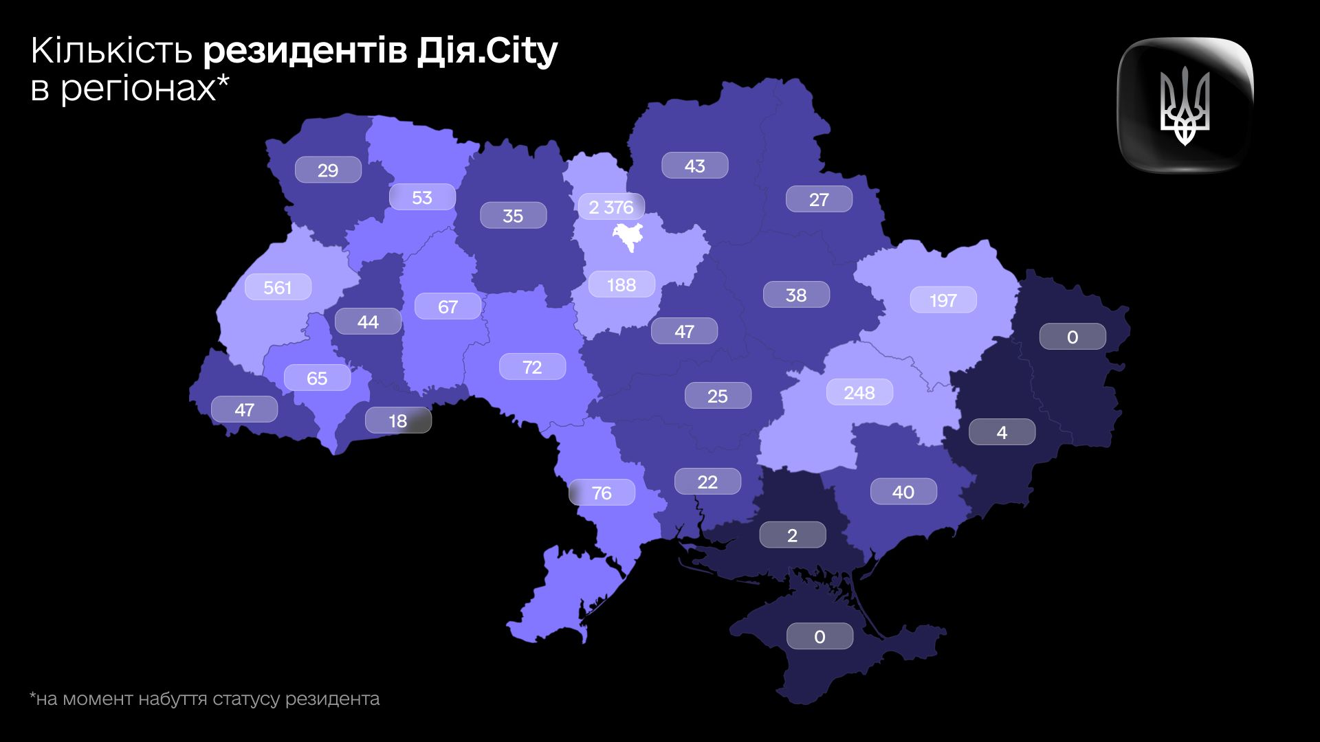 резиденти дія сіті в україні